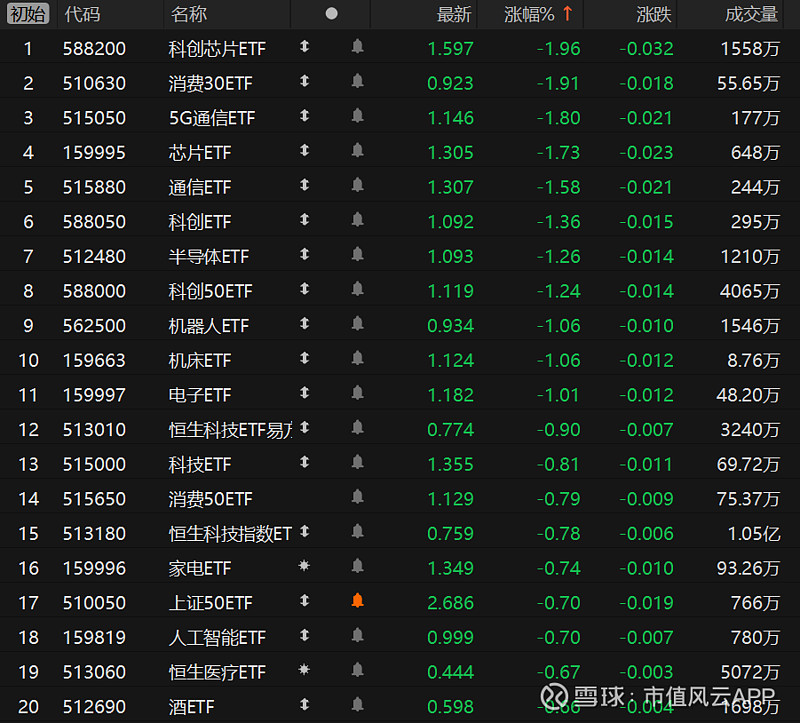 ETF收评 | 大涨的8只货币ETF停牌，跨境ETF午后涨幅扩大，标普油气ETF逼近涨停
