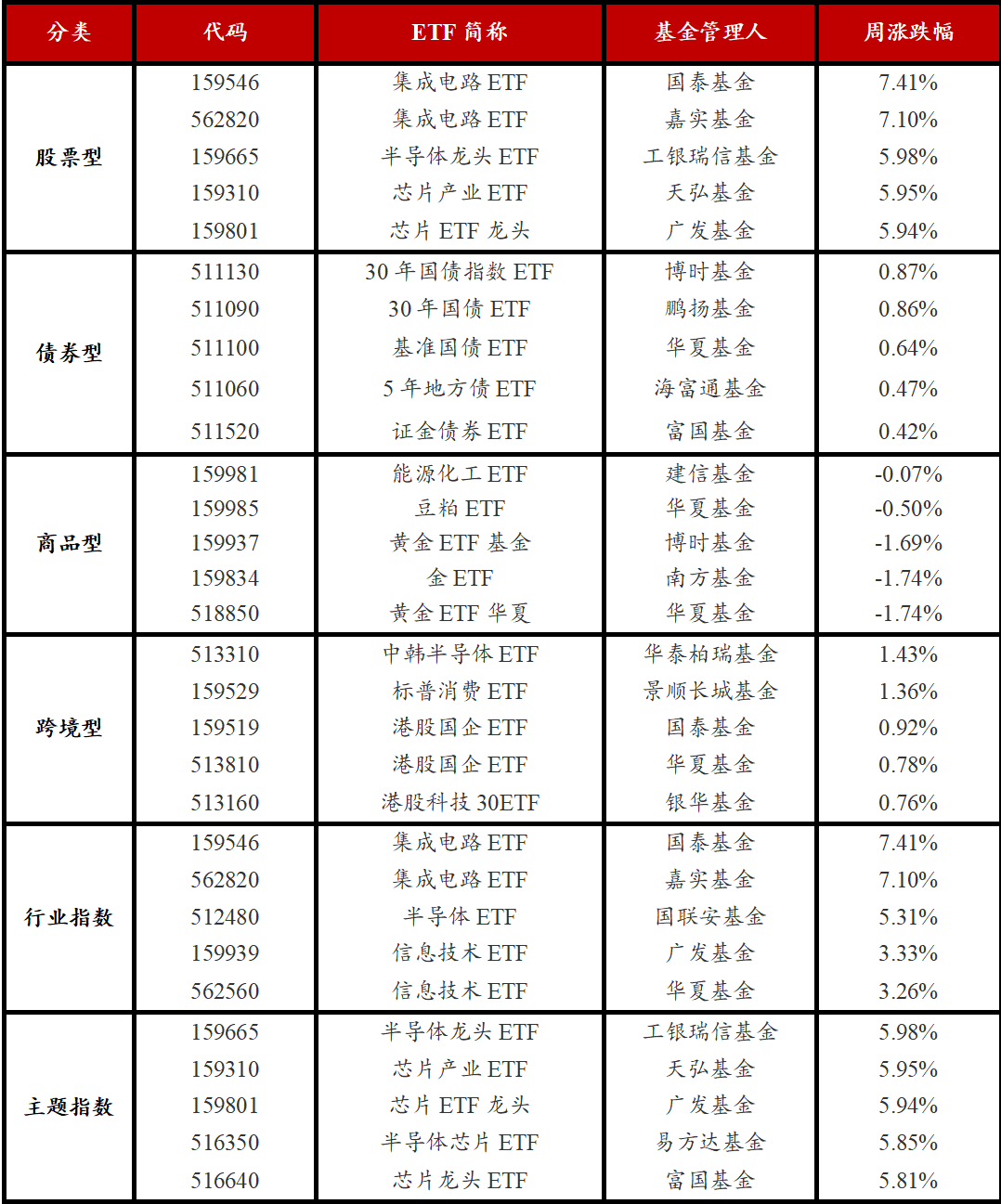 A500指数ETF（159351）昨日“吸金”超1亿元，光线传媒涨超13%，机构：股指总体预计将保持震荡上行格局