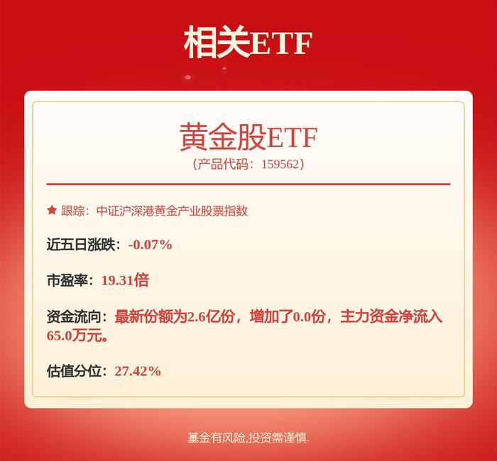 金价一路飙升!黄金ETF成市场“香饽饽”,这只ETF规模增7倍的秘密何在?