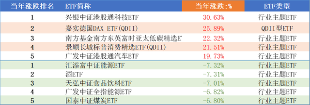 ETF基金日报丨云计算、影视等ETF涨幅领先,机构看好Deepseek之后国内云厂的价值重估
