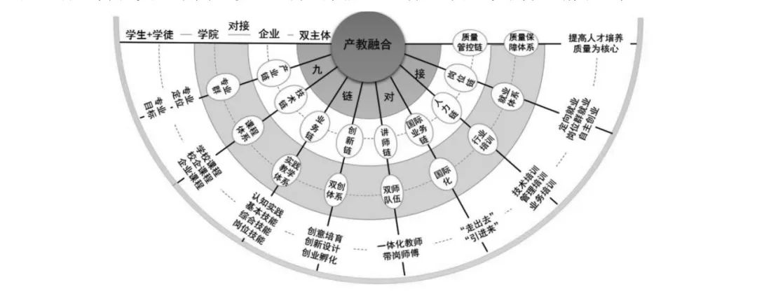 洛带中学“普职融通育人新模式”入选2024年中国基础教育年度报告