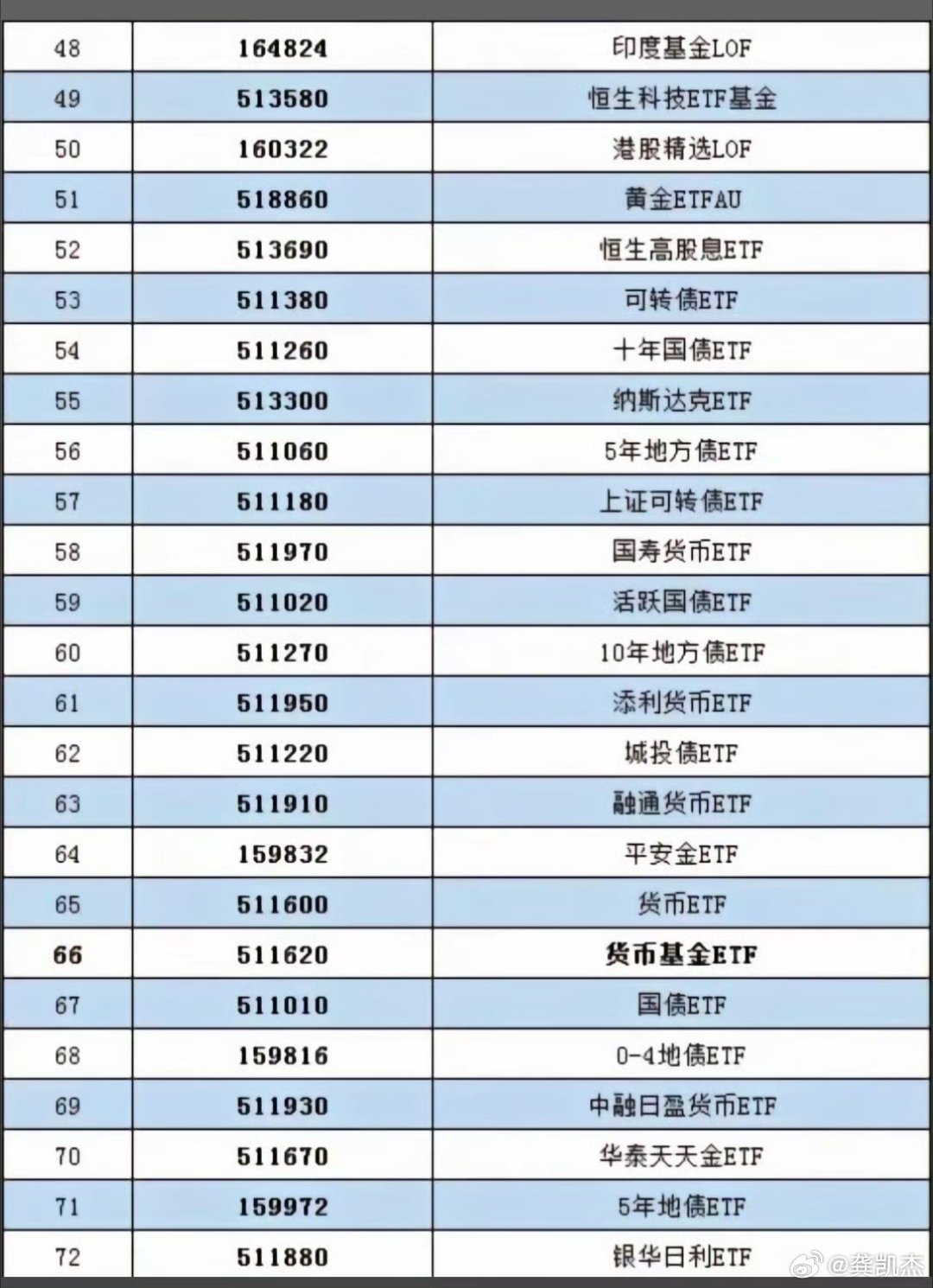恒生科技ETF（513580）近一月涨超21%，消息称苹果与阿里合作开发AI功能