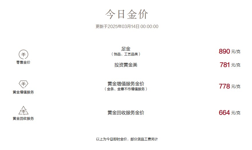 上海金ETF基金（159831）盘中溢价，机构：金价有望突破3000美元大关