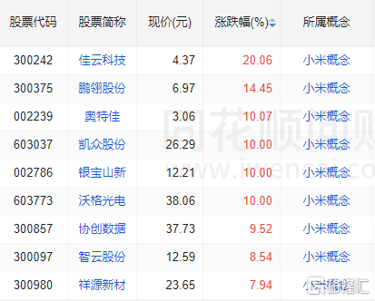 A股收评：沪指放量冲高回落 全市场超4100只个股下跌