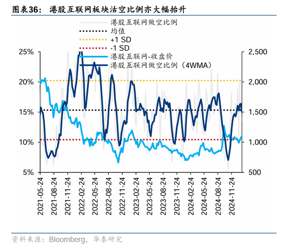 人工智能热潮叠加积极政策催化,机构乐观预期港股后续表现