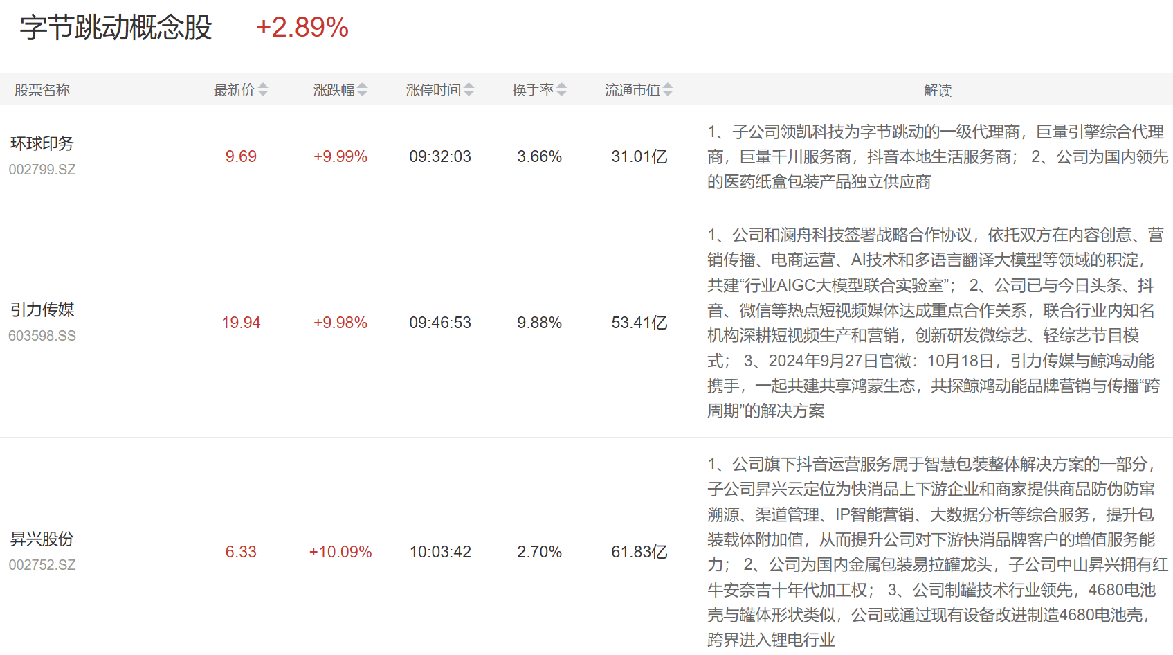 云计算沪港深ETF（517390）收涨3.68%，汉得信息涨停，豆包提出全新稀疏架构