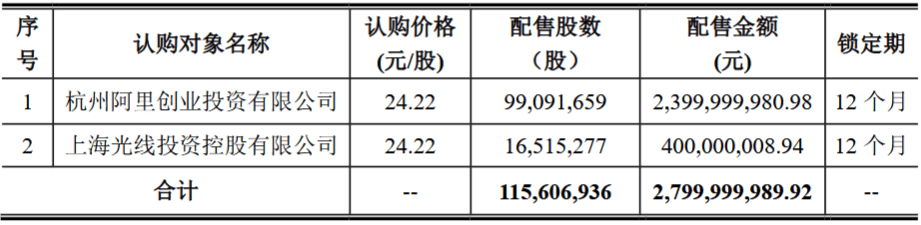 光线传媒市值破千亿，节后大涨逾264%！董事长回应