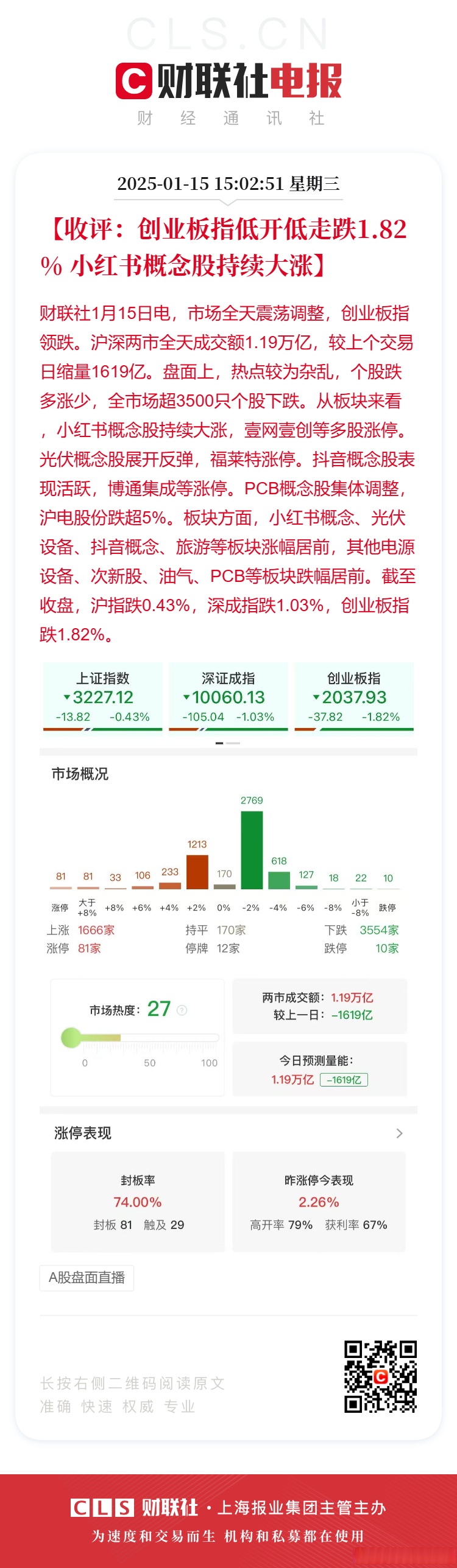 A股收评：创业板指震荡反弹涨1.8% AI医疗概念股集体爆发