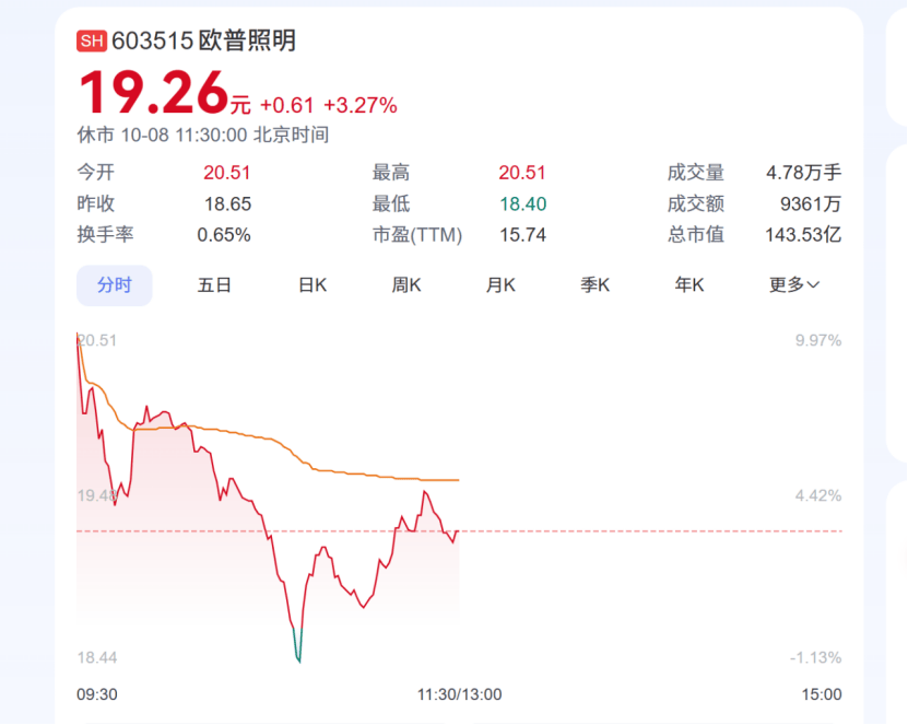 今起复牌!A股工业机器人龙头将易主海尔集团