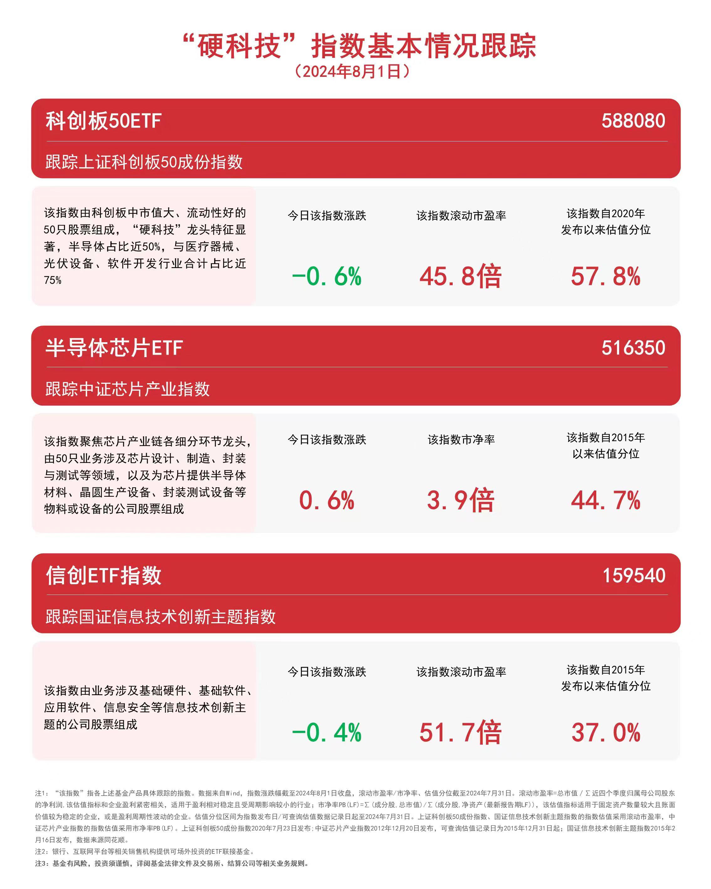 微信、百度接入DeepSeek，科创板人工智能ETF（588930）走高，机构看好国产AI估值或将重塑