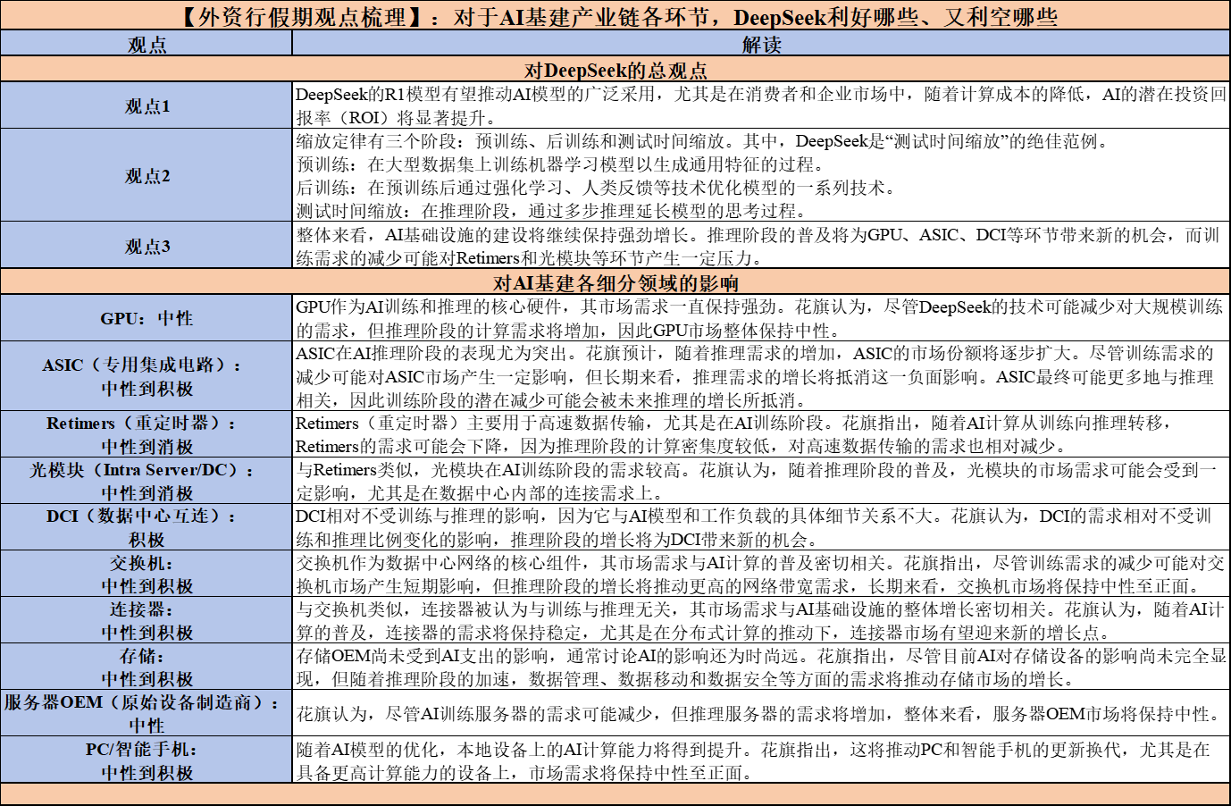 微信、百度接入DeepSeek，科创板人工智能ETF（588930）走高，机构看好国产AI估值或将重塑