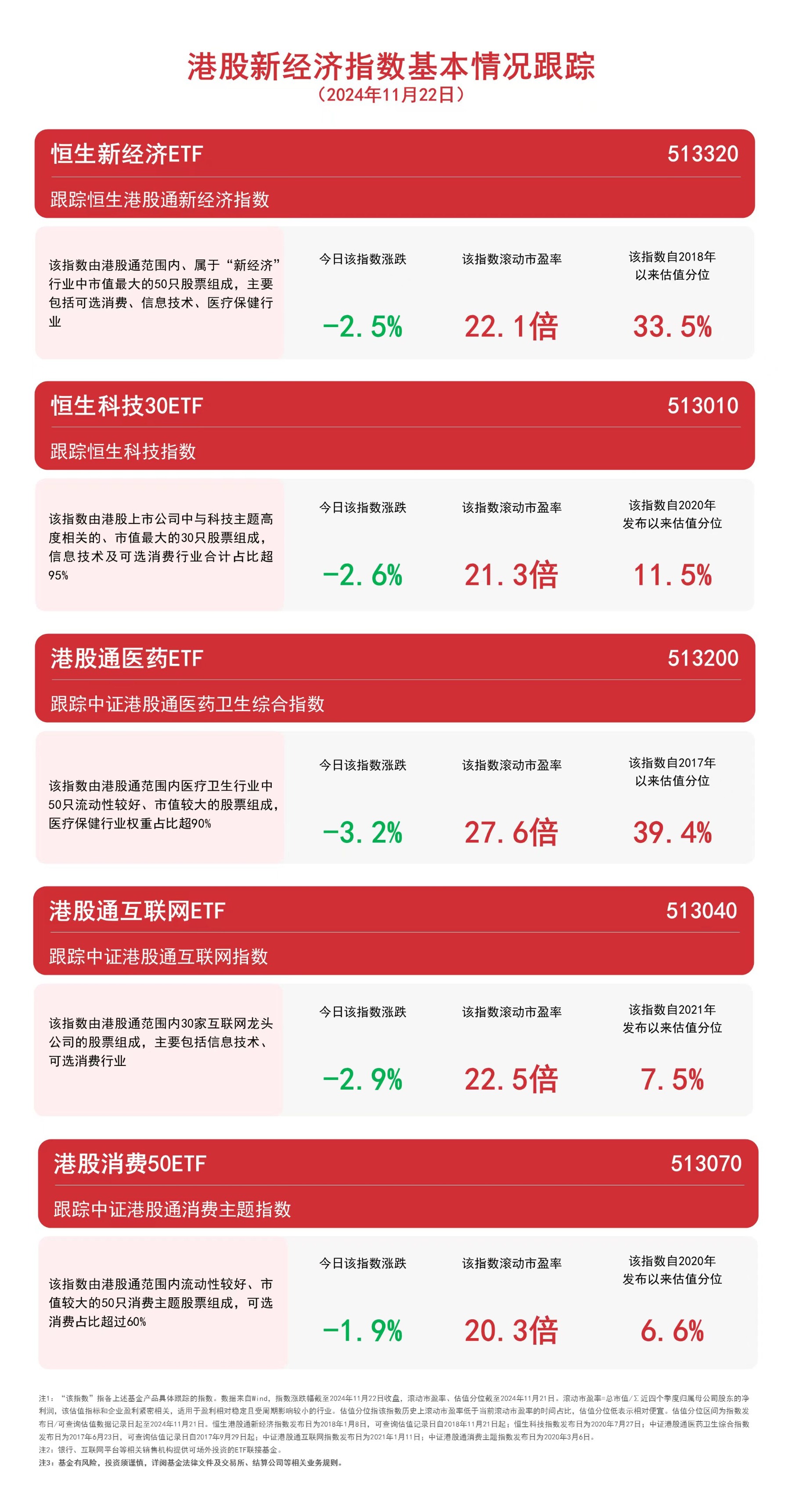 恒生互联网ETF（159688）涨超4%，微信搜索接入DeepSeek-R1