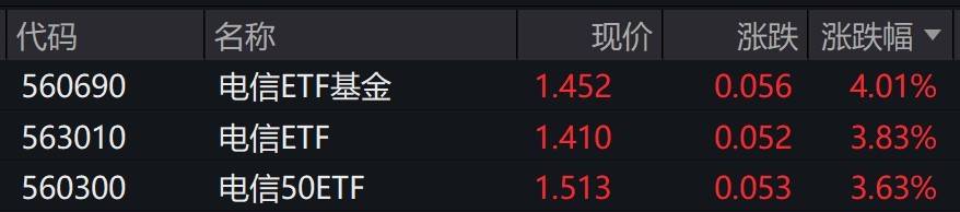 恒生互联网ETF（159688）涨超4%，微信搜索接入DeepSeek-R1