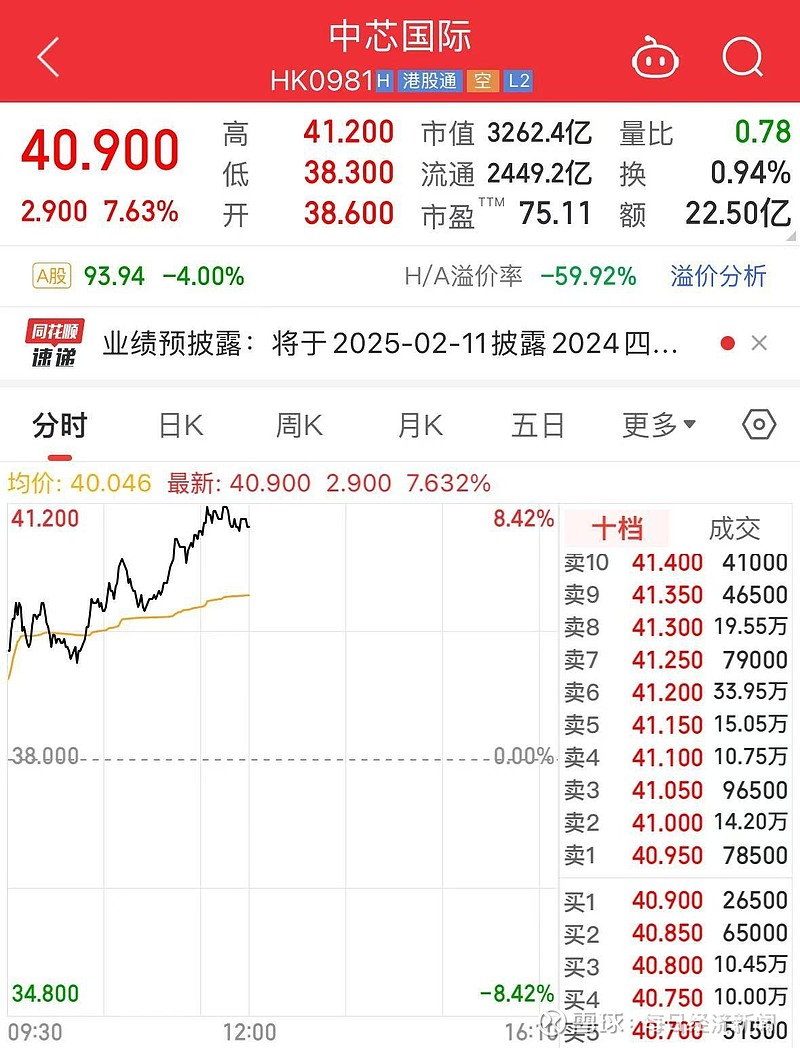 港股科技股继续大爆发, 微信接入DeepSeek,腾讯重上500港元