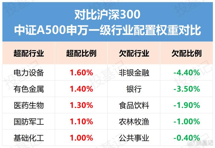 A500指数红盘震荡，A500ETF基金（512050）成交额超20亿元暂居同标的产品首位，美年健康涨停