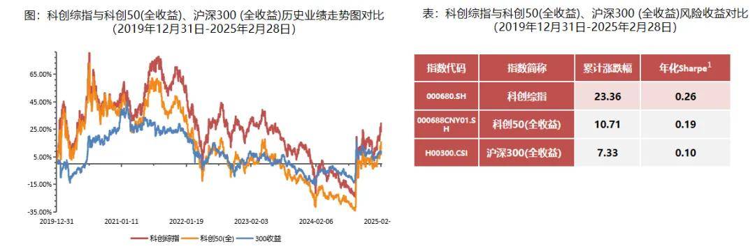 助力投资者全面布局科技创新赛道，科创综指ETF华夏（认购代码：589003）火热发行中