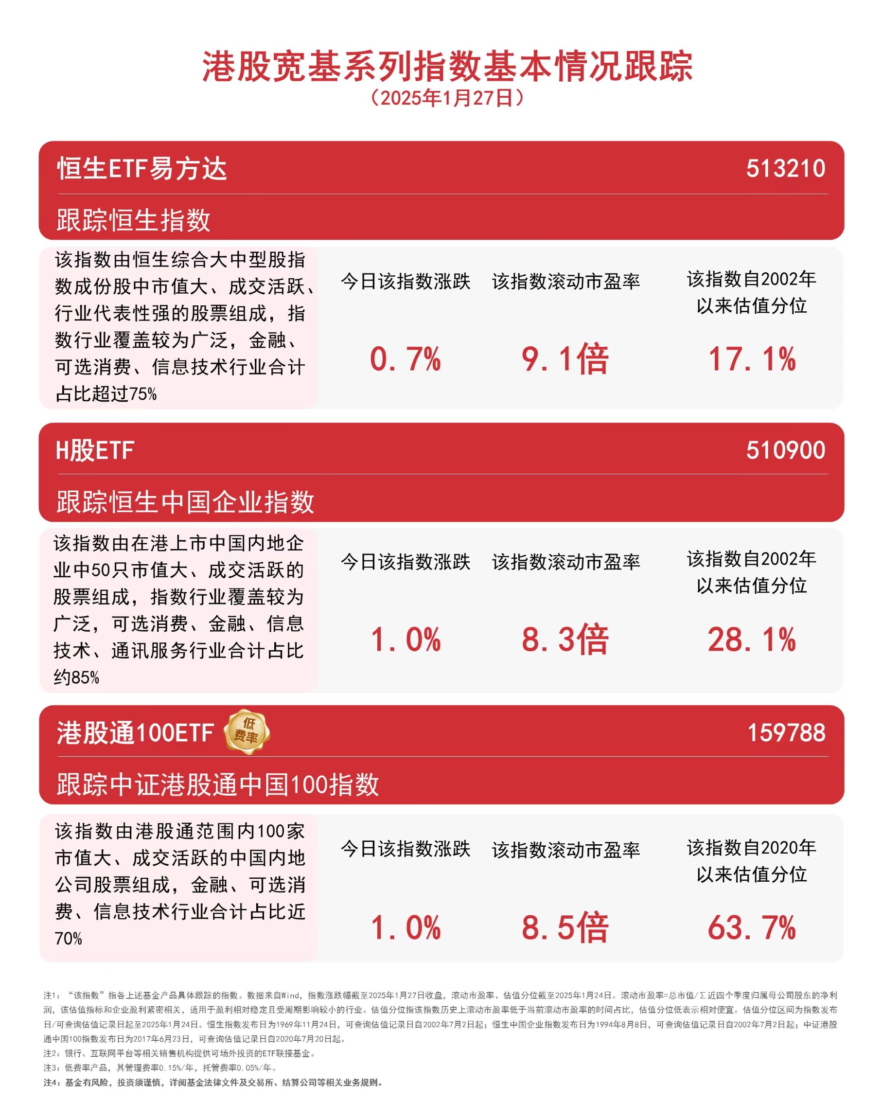 规模突破30亿元！港股通央企红利ETF（513920）涨近2%