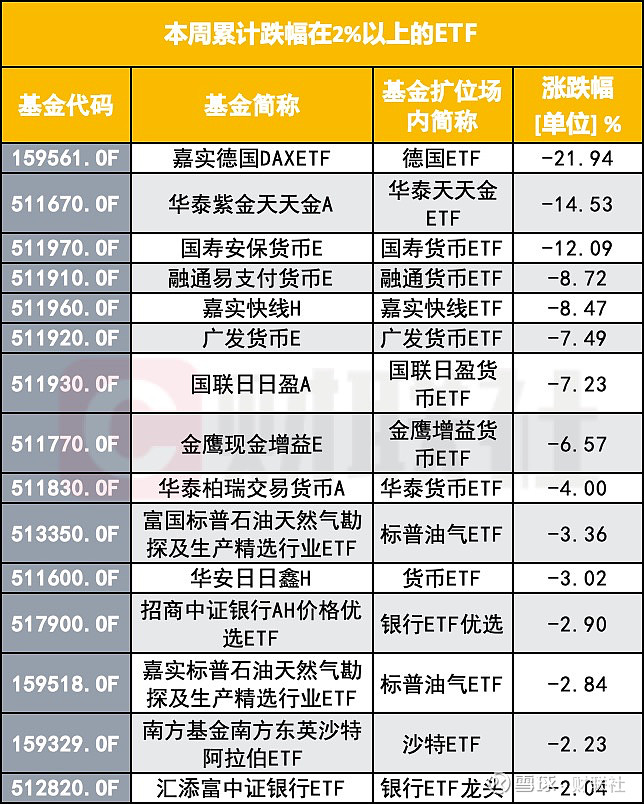 ETF基金日报丨通信相关ETF涨幅霸屏，机构看好微信接入DeepSeek后AI算力演绎“总量逻辑”