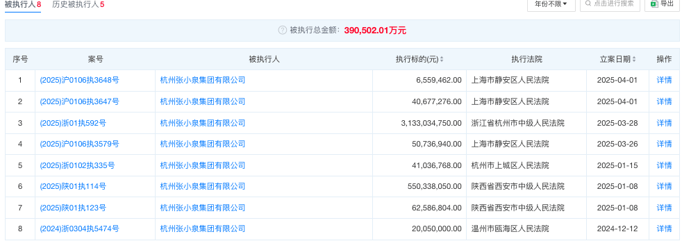 涉及金额超20亿元!这家上市公司股权将被拍卖