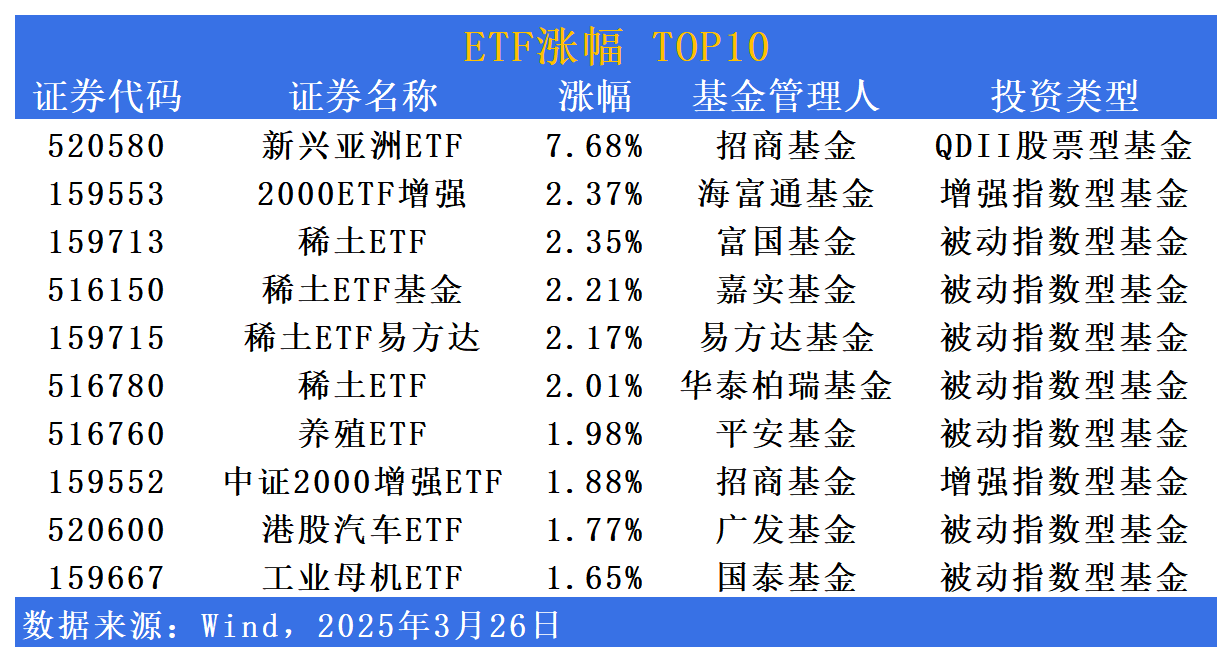 ETF基金日报丨银行相关ETF涨幅居前,机构:坚守大行红利投资主线