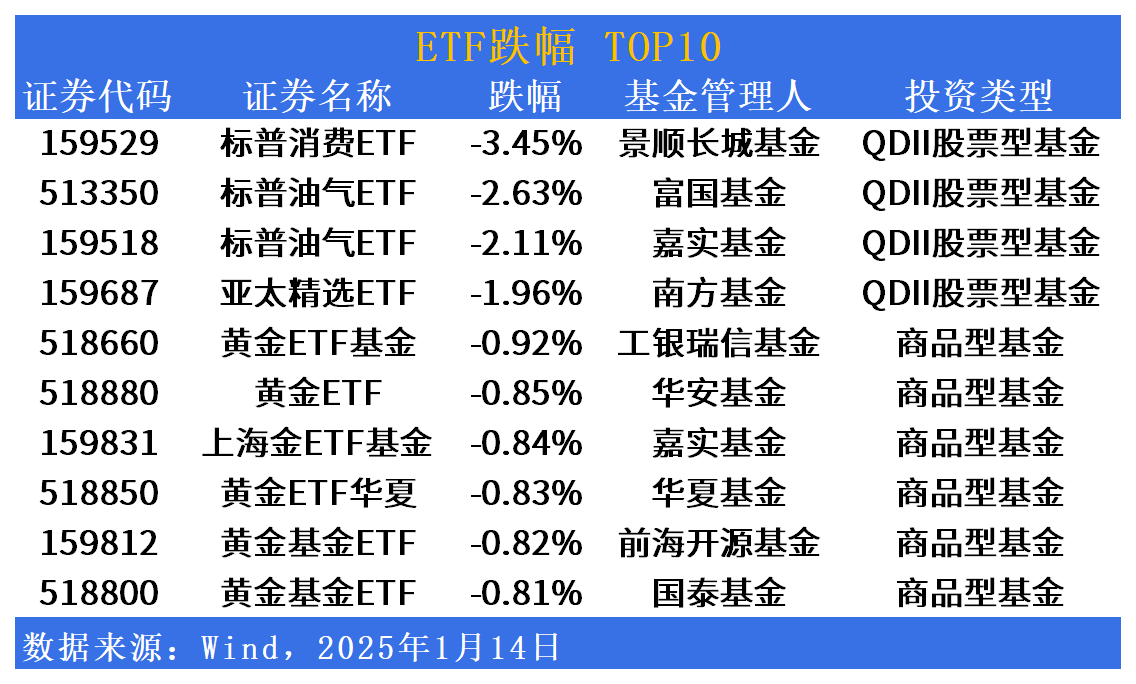 2月17日ETF晚报丨AI相关板块ETF领涨；首批12只科创综指ETF今日齐发