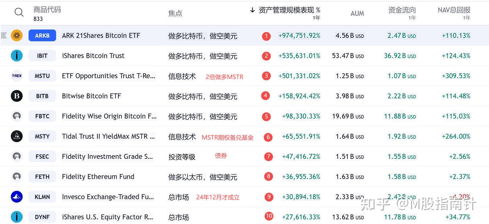 ETF午评 | 机器人板块大爆发,机器人指数ETF和机器人ETF基金涨超4%