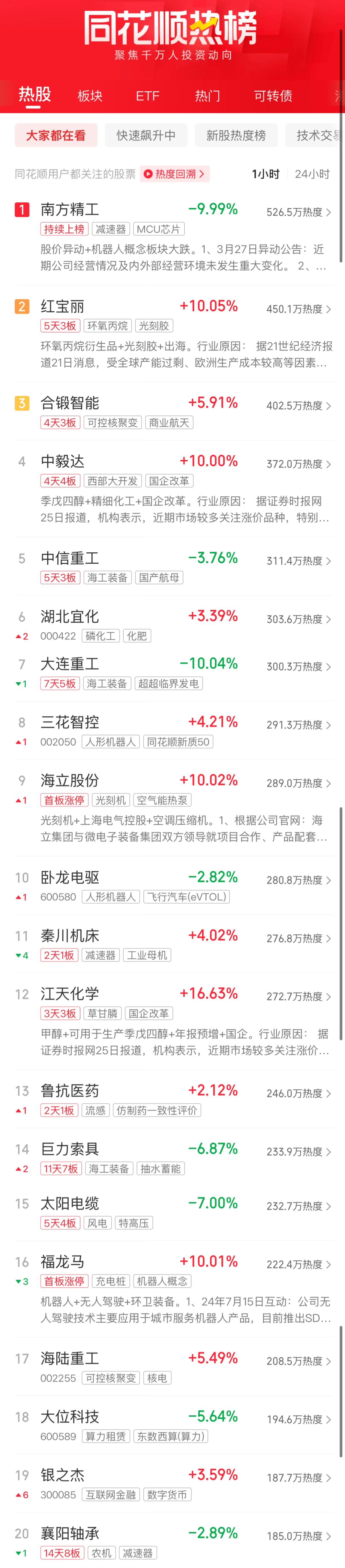 A股午评:创业板指半日涨1.41%,机器人概念股再度爆发