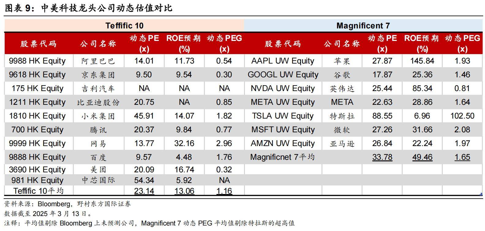 港股科技股持续走高，港股通科技ETF（513860）涨近2%，机构建议把握港股科技股价值重估机会