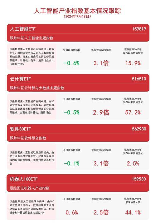 ETF午评 | 港股继续大涨,港股互联网ETF、港股通互联网ETF分别涨3.88%和3.62%