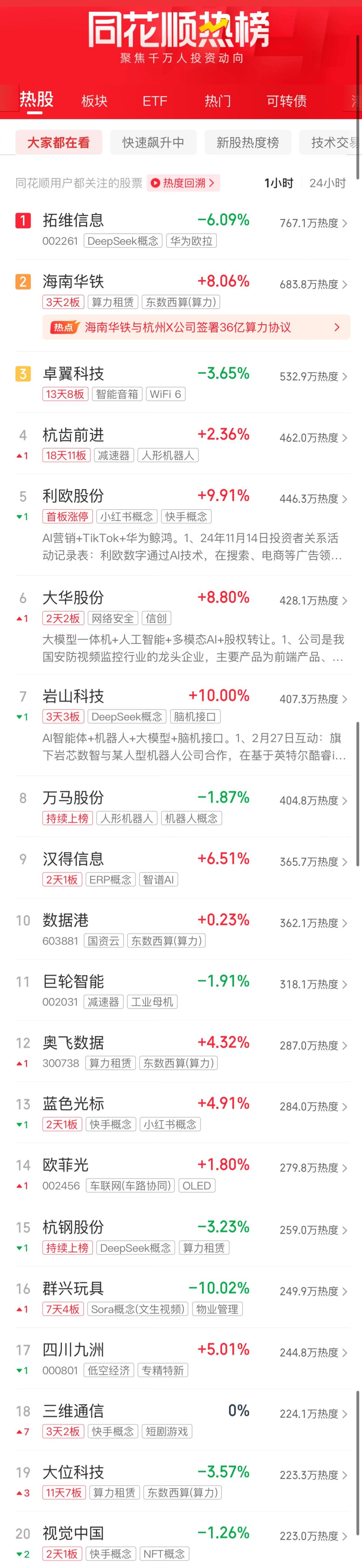 ETF午评 | 港股继续大涨，港股互联网ETF、港股通互联网ETF分别涨3.88%和3.62%