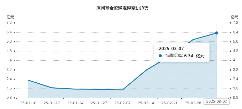 低空经济头部公司获高盛上调评级，通用航空ET（159378）连续5日获资金净流入