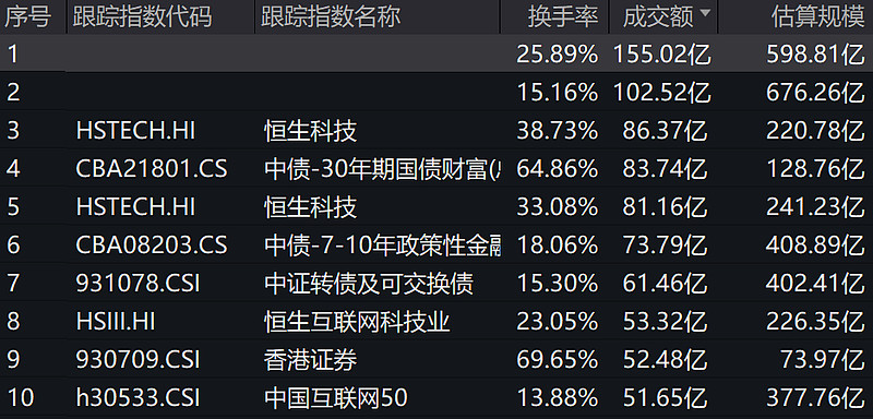 2月18日ETF晚报丨三大指数全线调整，银行板块ETF逆市上涨