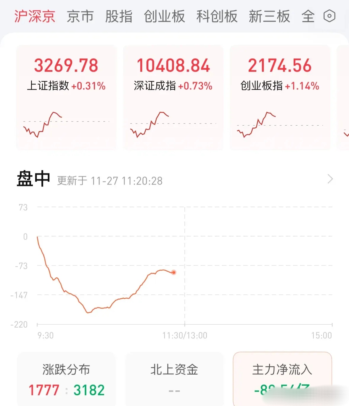 半年上涨46.63%!最硬核指数上新