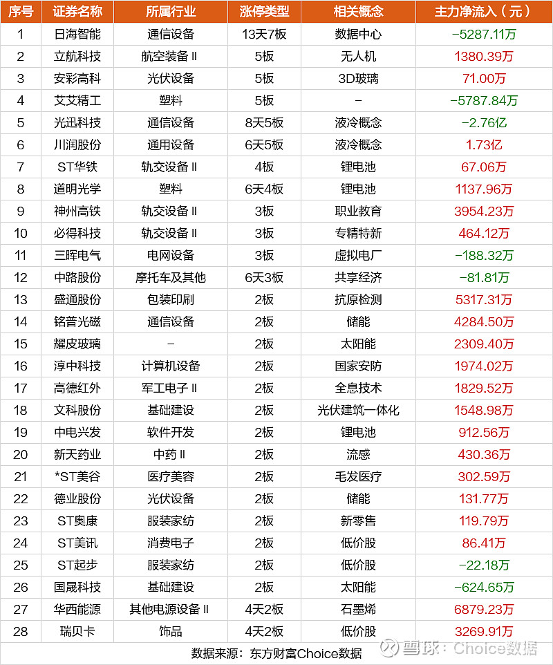 资金流向日报丨东方财富、中国联通、拓维信息获融资资金买入排名前三，东方财富获买入超22亿元
