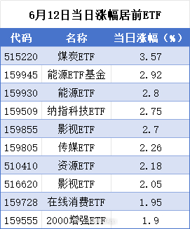 2月20日沪深两市强势个股与概念板块