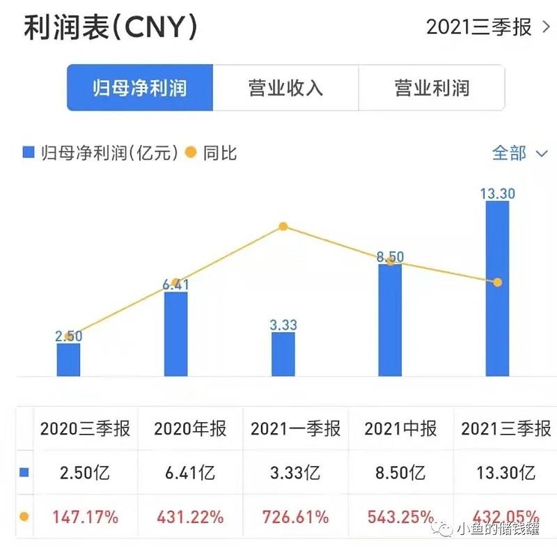奇瑞汽车、比亚迪的“小伙伴”，汽车零部件领域“小巨人”今日申购 | 打新早知道