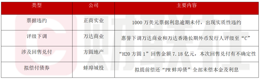 公告精选丨30CM2连板万达轴承：尚未与下游人形机器人相关企业建立合作关系；2连板金发科技：间接持有宇树科技的股权比例极低