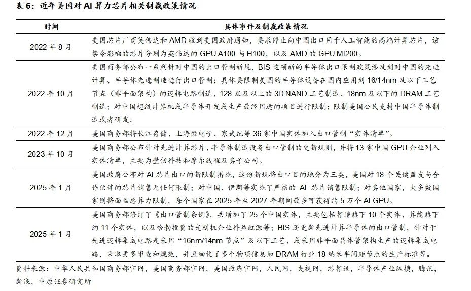阿里云最新收入同比增13%，科创芯片ETF（588200）涨超2%，机构看好AI算力需求支撑国产芯片产业链景气提升