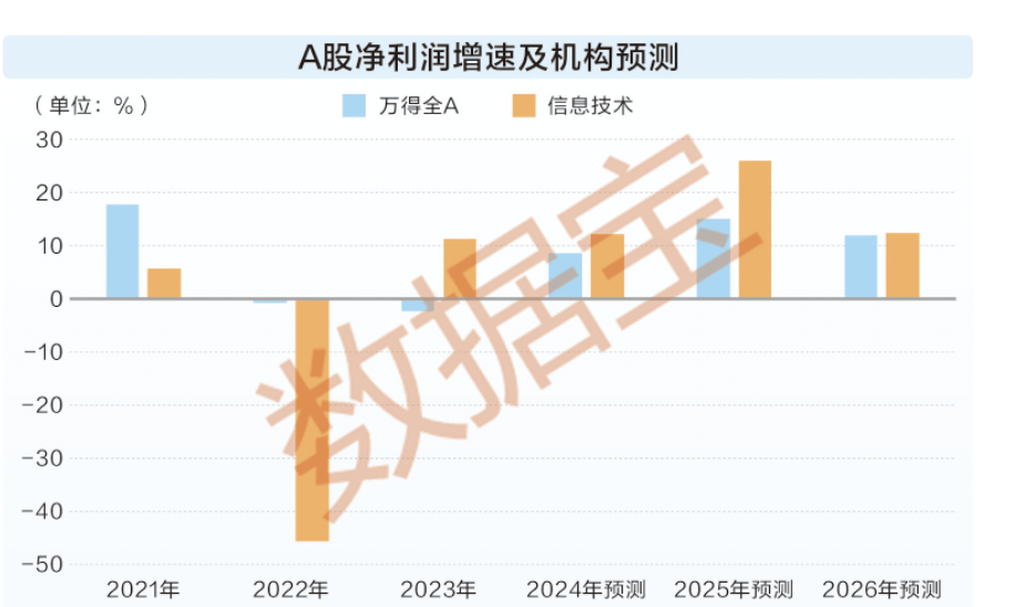 外资全面重估中国资产，欧洲股神安东尼・波顿发声