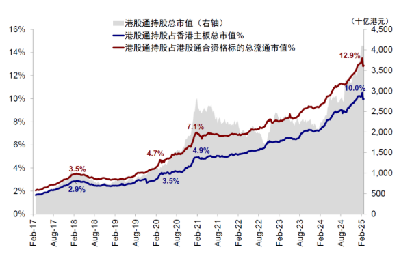 恒生互联网ETF（159688）涨超2%，阿里巴巴2025年第三财季净利润增长超300%