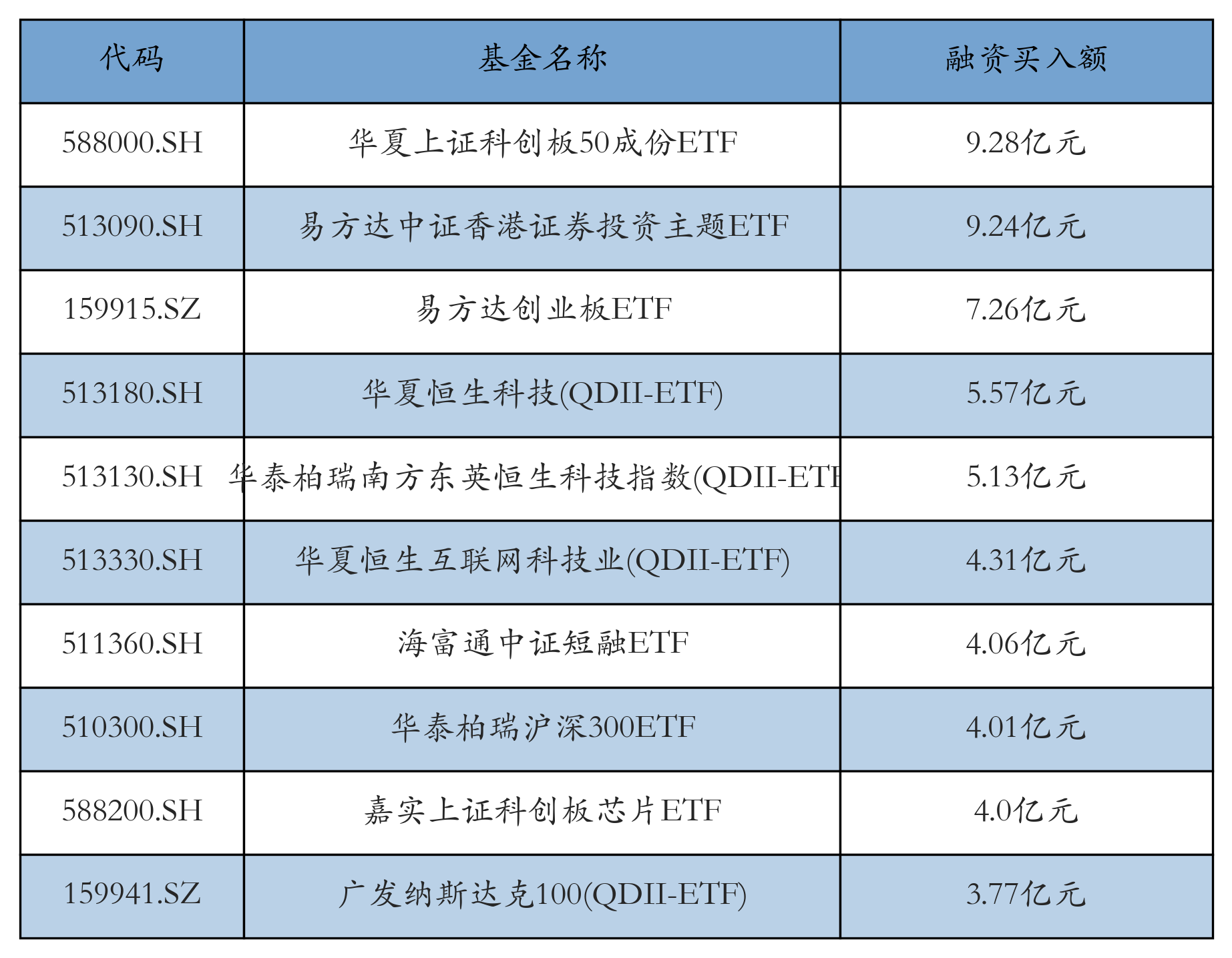 科创芯片ETF基金（588290）开盘后快速拉升涨超2.7% ，DeepSeek推动国产AI芯片适配