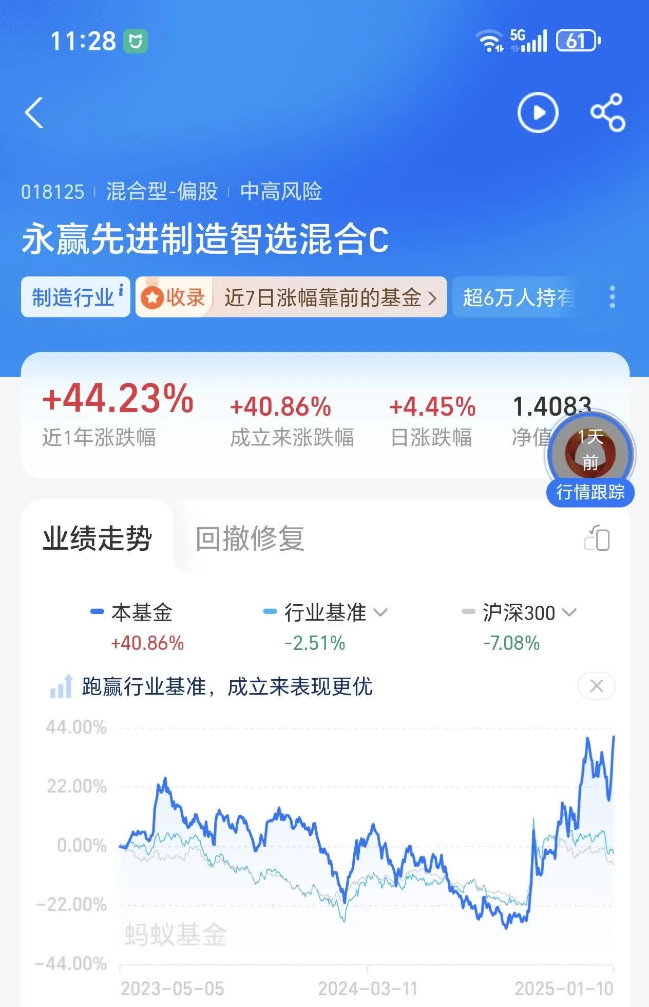 机器人板块热度不减，年内涨24%机器人ETF(159770)强势吸金超7亿