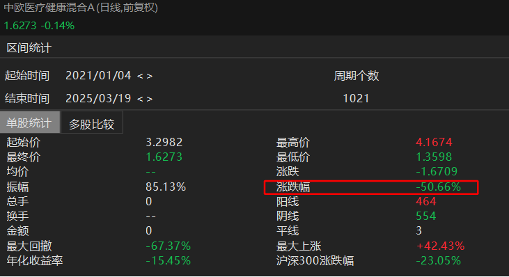 AI+医疗行情持续发酵，创新药ETF（159992）涨超2%，昭衍新药涨停