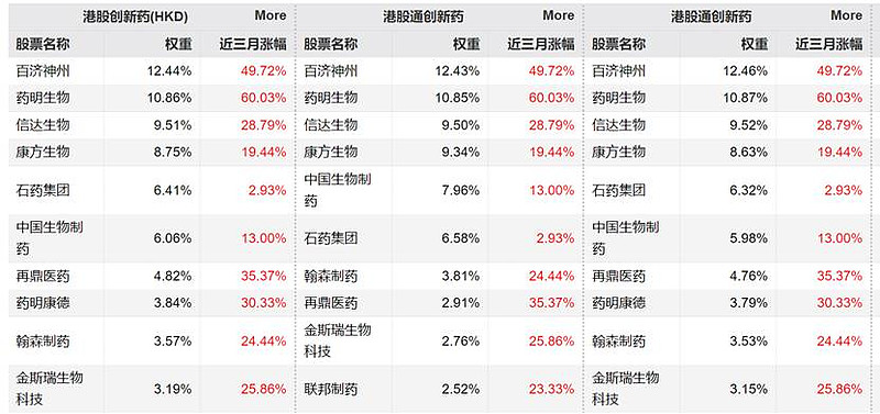 AI+医疗行情持续发酵，创新药ETF（159992）涨超2%，昭衍新药涨停