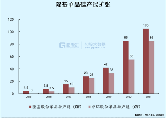 注资10亿,五粮液联手隆基绿能,成立光伏新公司!最新回应