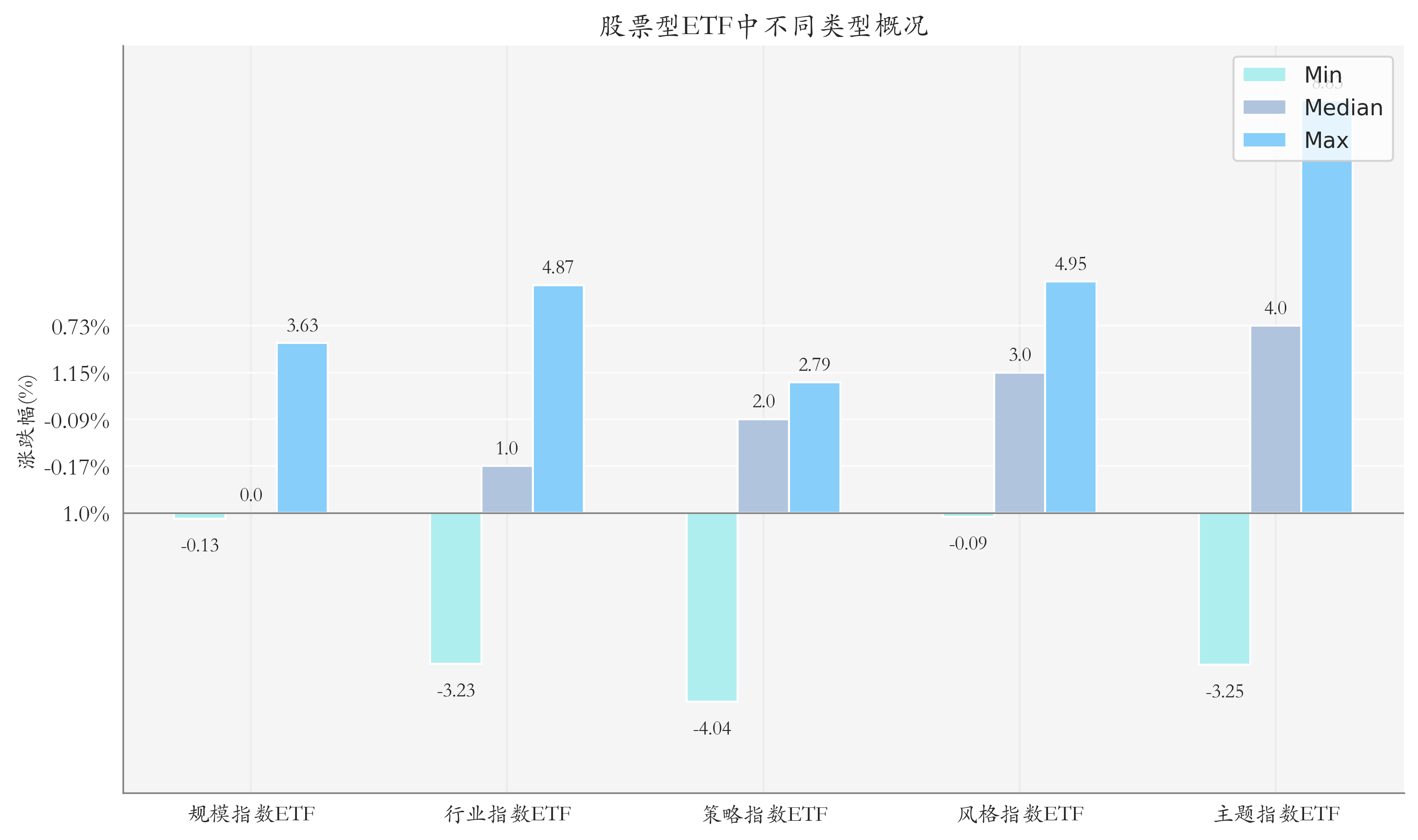 科创板人工智能ETF（588930）盘中溢价，机构：人工智能产业有望成为一条长期投资主线
