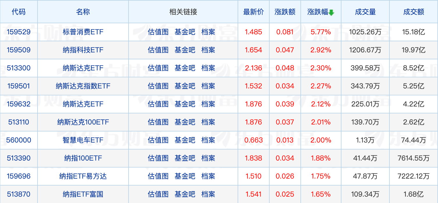 科创板人工智能ETF（588930）盘中溢价，机构：人工智能产业有望成为一条长期投资主线