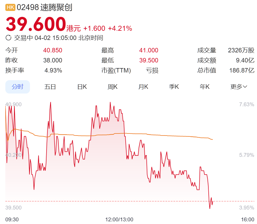 A股收评：科创50指数大涨近6%创近2年新高 两市成交额超2万亿