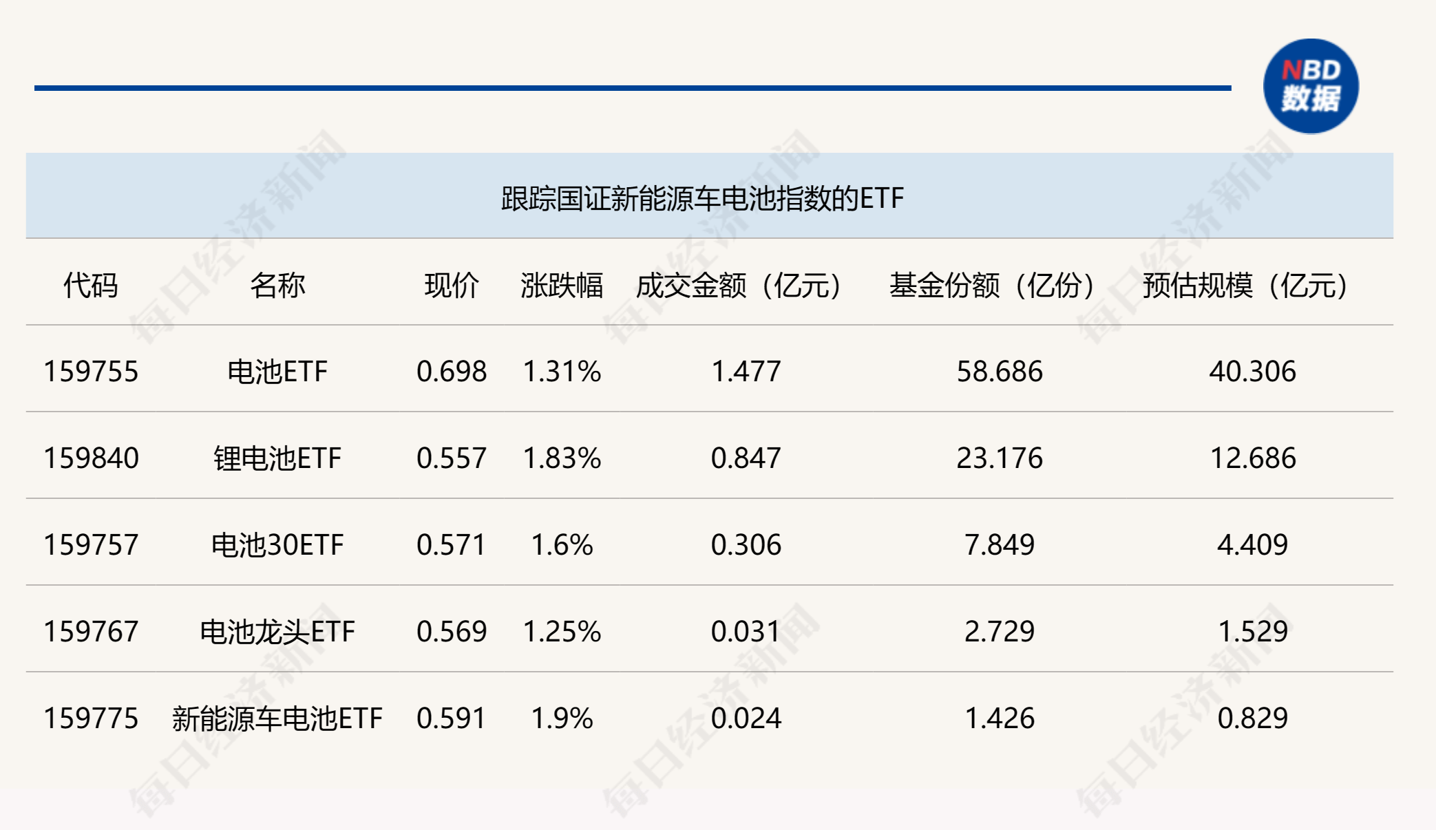 ETF收评 | 科技牛市行情爆发,科创50指数大涨近6%,AI上游硬件股领涨,云计算沪港深ETF逼近涨停