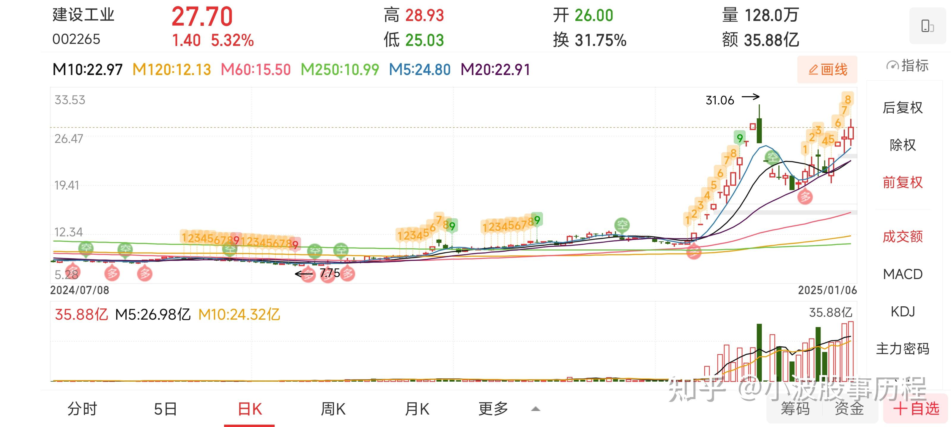 资金流向日报丨中兴通讯、东方财富、中国联通获融资资金买入排名前三，中兴通讯获买入超20亿元